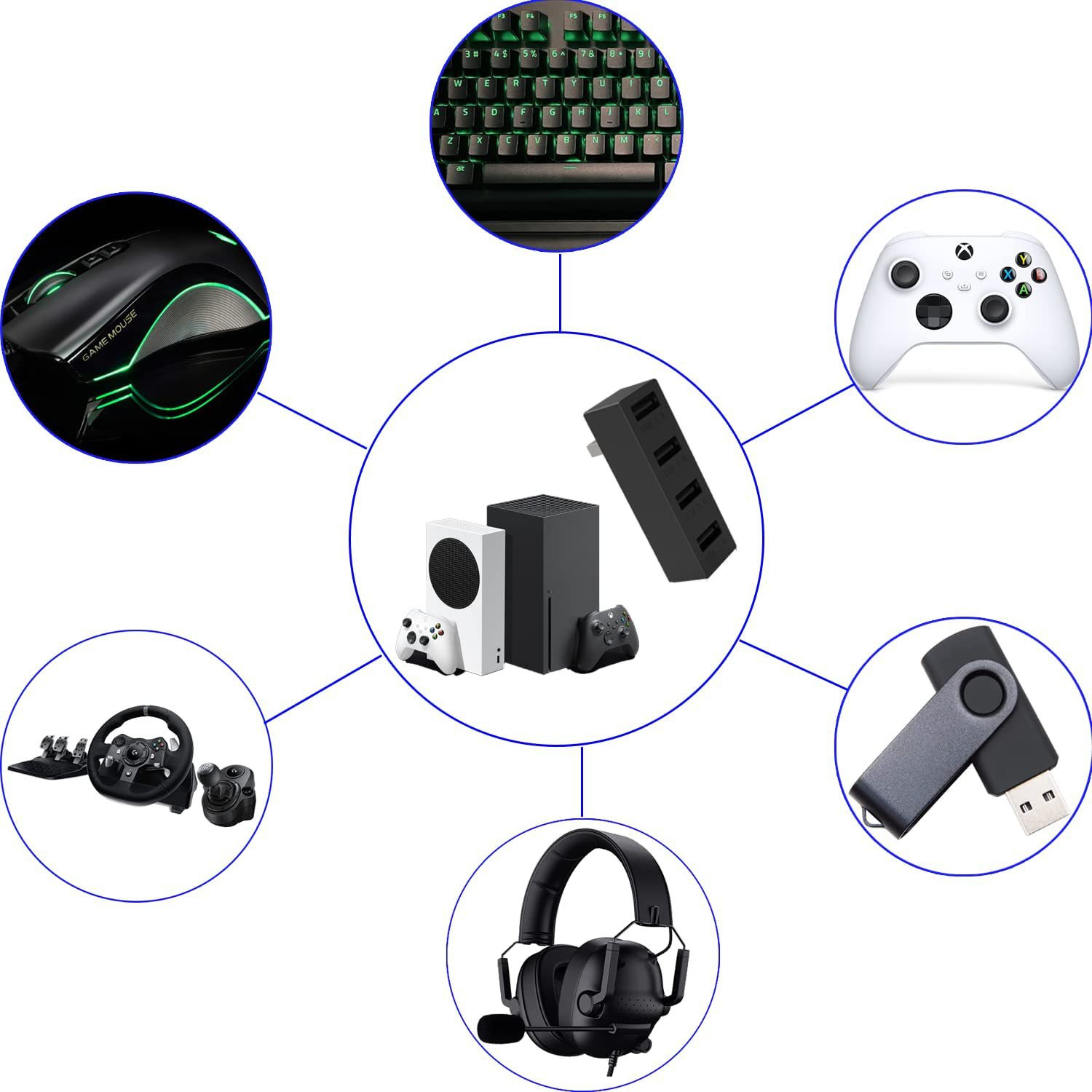 Airies USB 2.0 haute vitesse p - Gaming Console Xbox Series S avis et prix